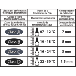 Casaco Epsealon Tactical Stealth 3mm