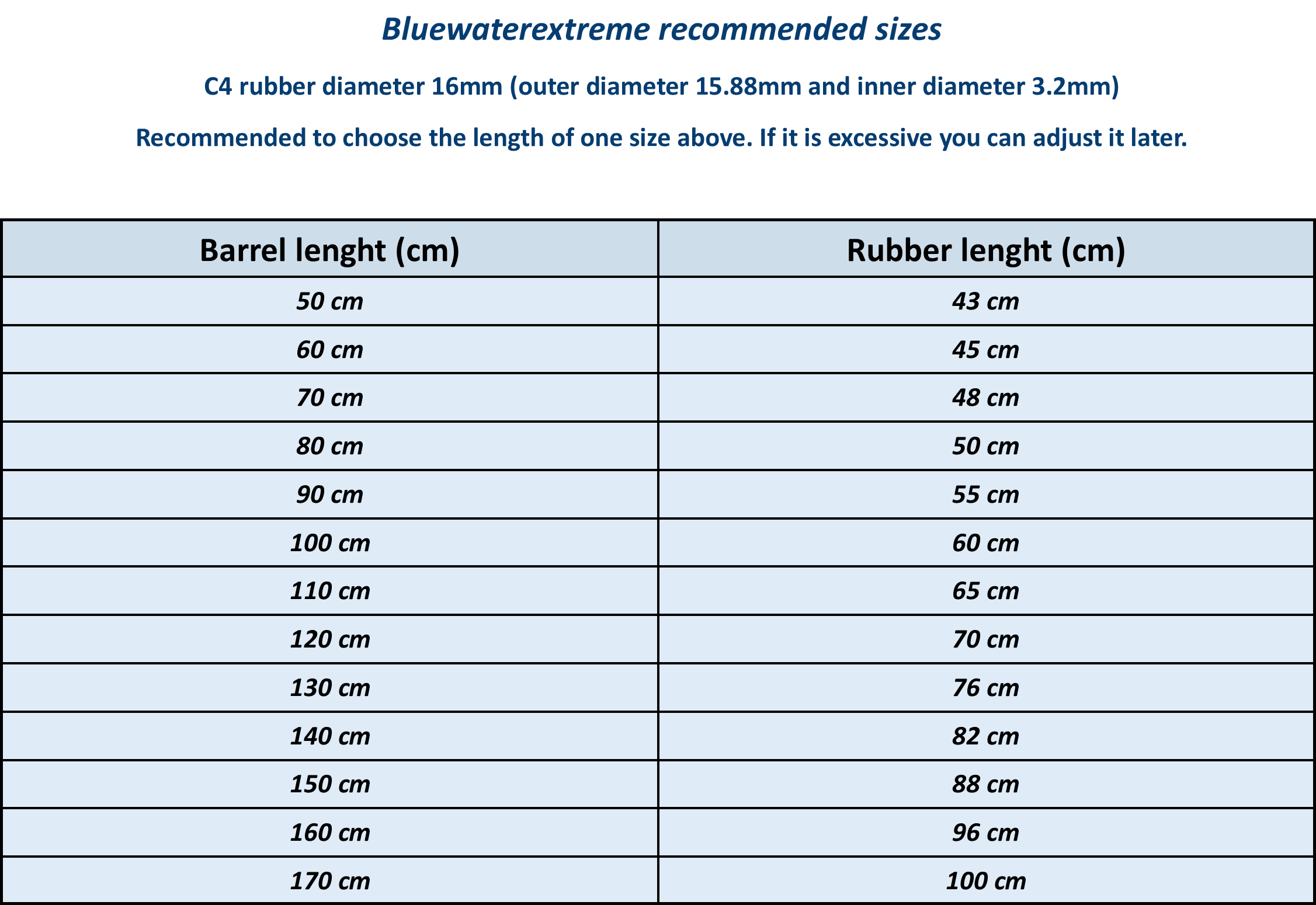 Speargun Rubber Band Spearfishing Rubber Bulk 18mm diameter 1.2m 