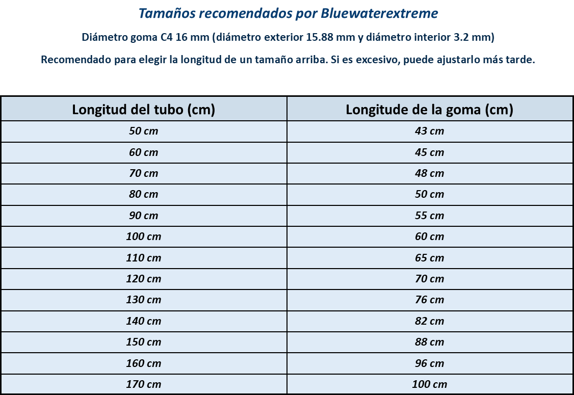 Tabla de longitudes recomendadas