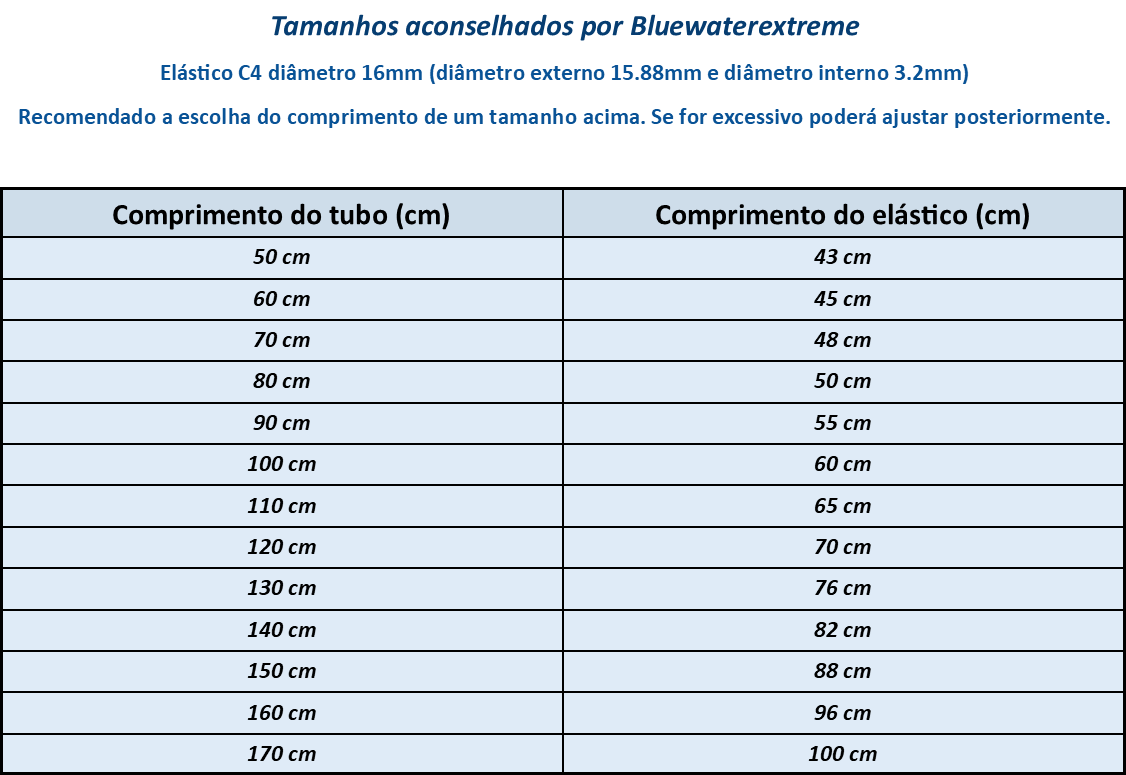 Tabela de tamanhos recomendados